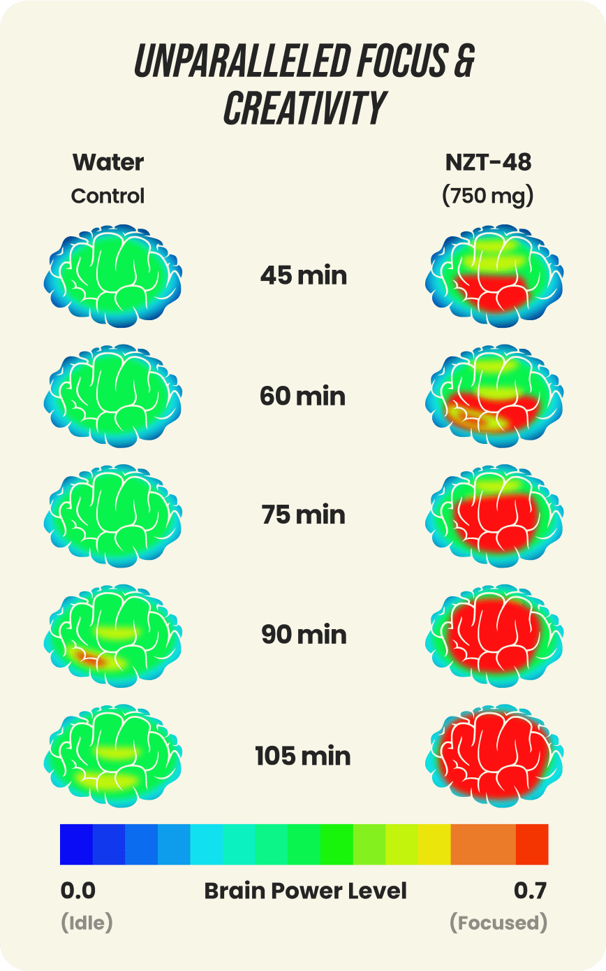 The <em>most potent</em> <em>nootropic</em> ever made