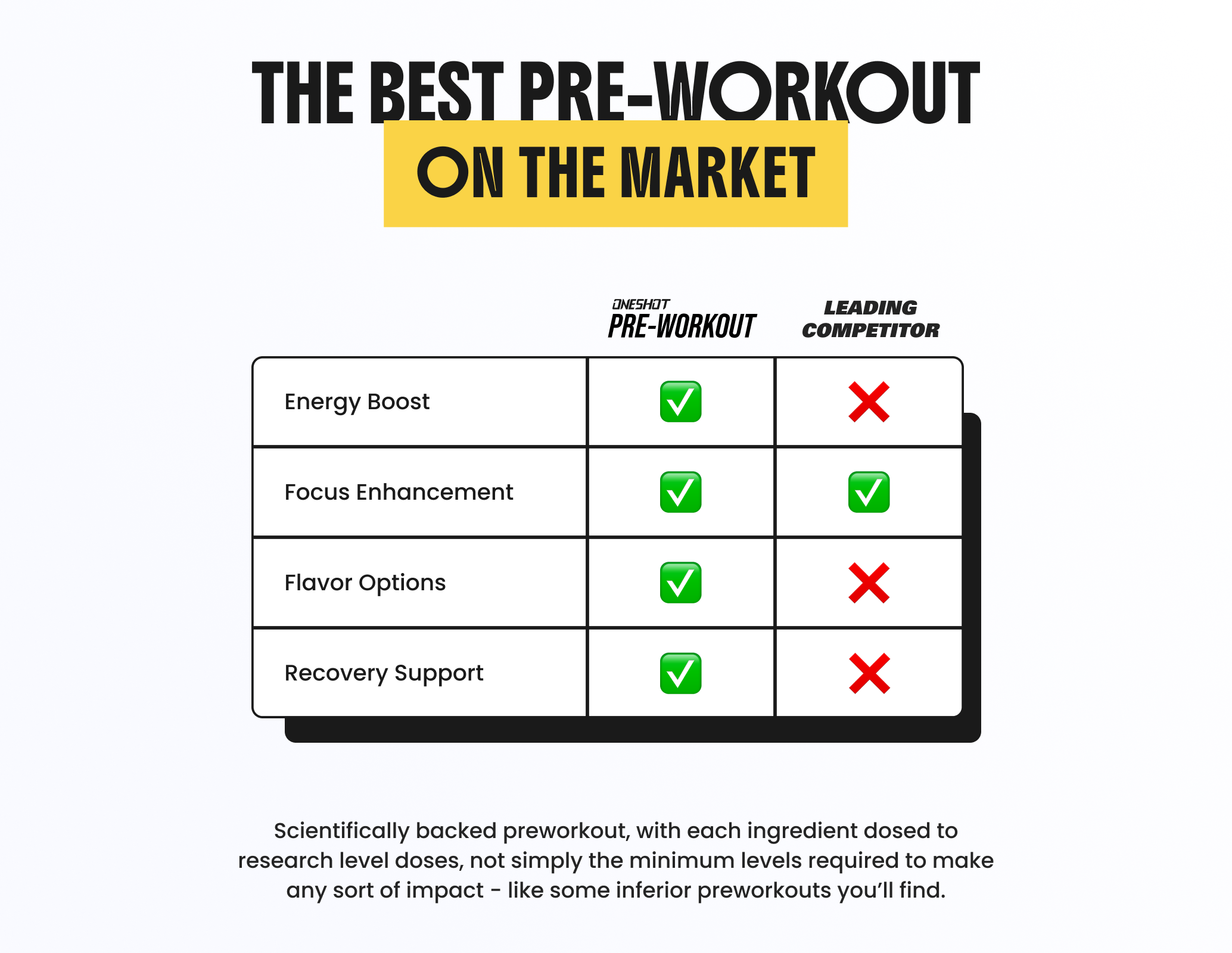 OneShot Nootropic Pre-Workout