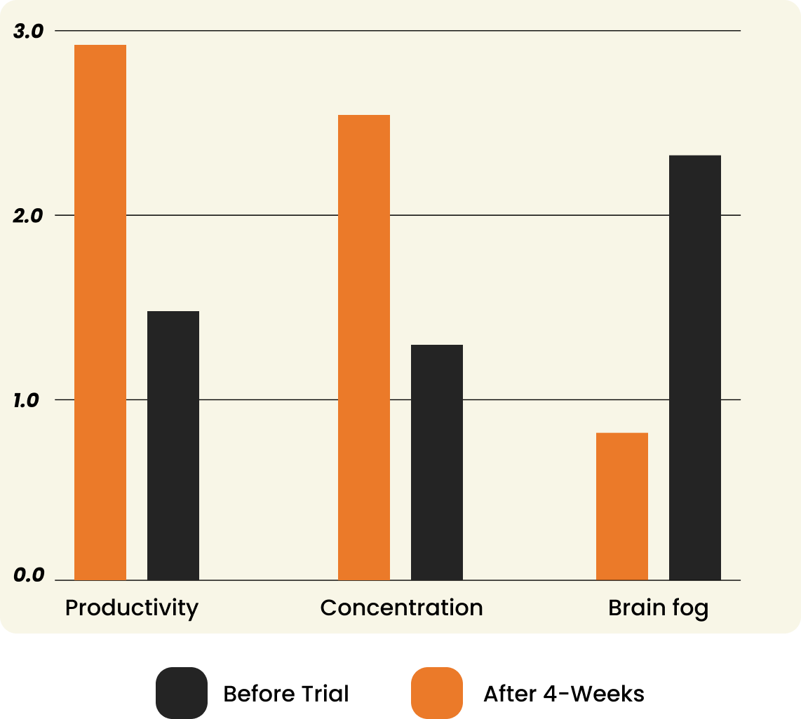 NZT-48’s <strong>Consumer Results Study</strong>